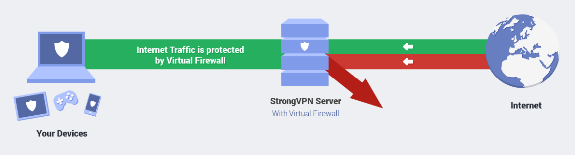 Ultimate VPN Guide 2017 - KoDDoS Blog